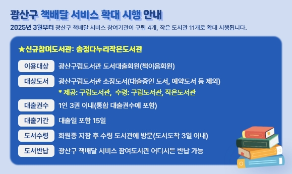 광산구 책배달 서비스 확대 시행 안내
2025년 3월부터 광산구 책배달 서비스 참여기관이 구립 4개, 작은 도서관 11개로 확대 시행됩니다.
★신규참여도서관: 송정다누리작은도서관
이용대상: 광산구립도서관 도서대출회원(책이음회원)
대상도서: 광산구립도서관 소장도서(대출중인 도서, 예약도서 등 제외)
*제공:구립도서관, 수령:구립도서관, 작은도서관
대출권수: 1인 3권 이내(통합 대출권수에 포함)
대출기간: 대출일 포함 15일
도서수령: 회원증 지참 후 수령 도서관에 방문(도서도착 3일 이내)
도서반납: 광산구 책배달 서비스 참여도서관 어디서든지 반납 가능