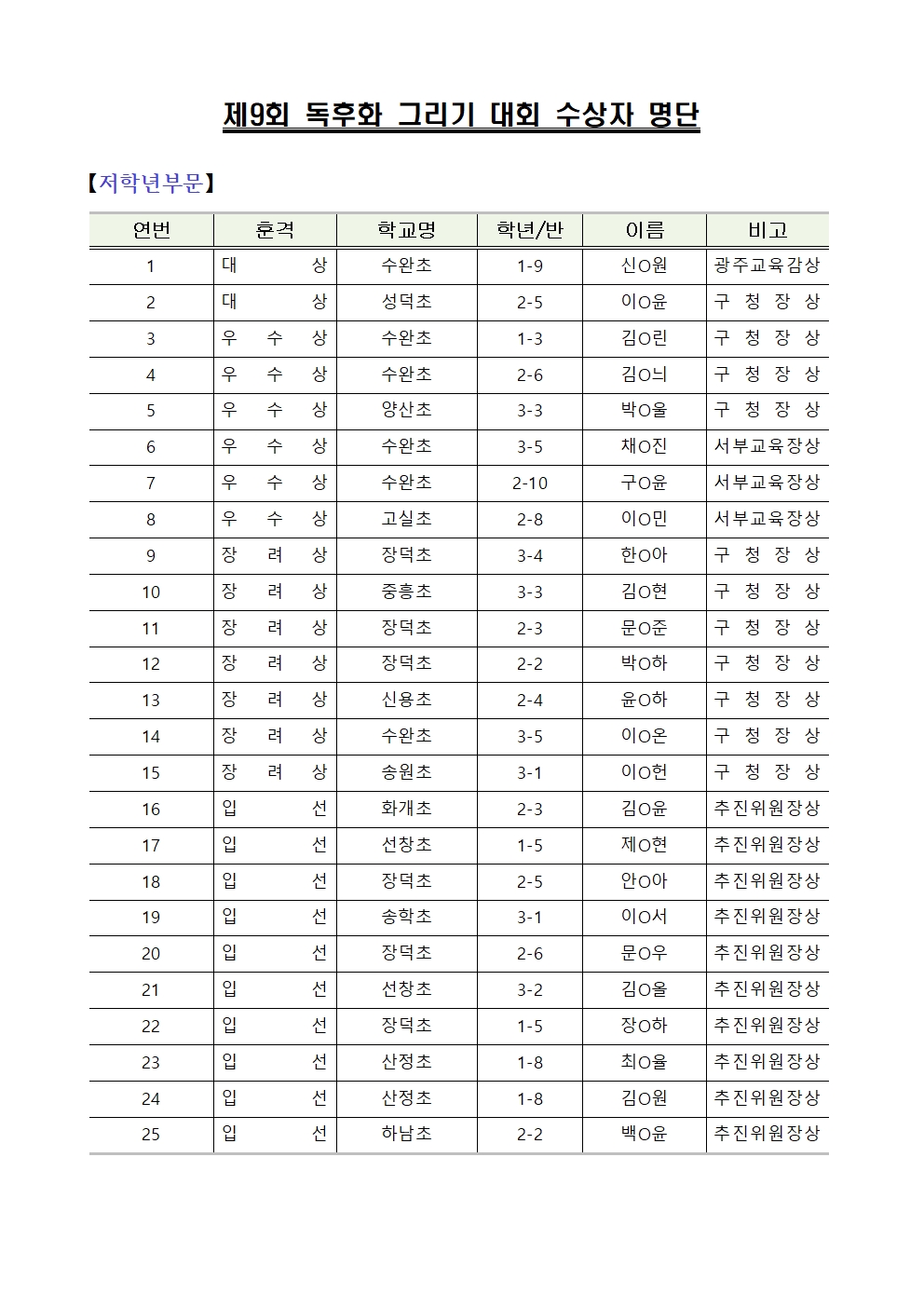 독후화 수상자