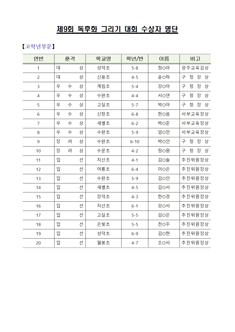 독후화 수상자
