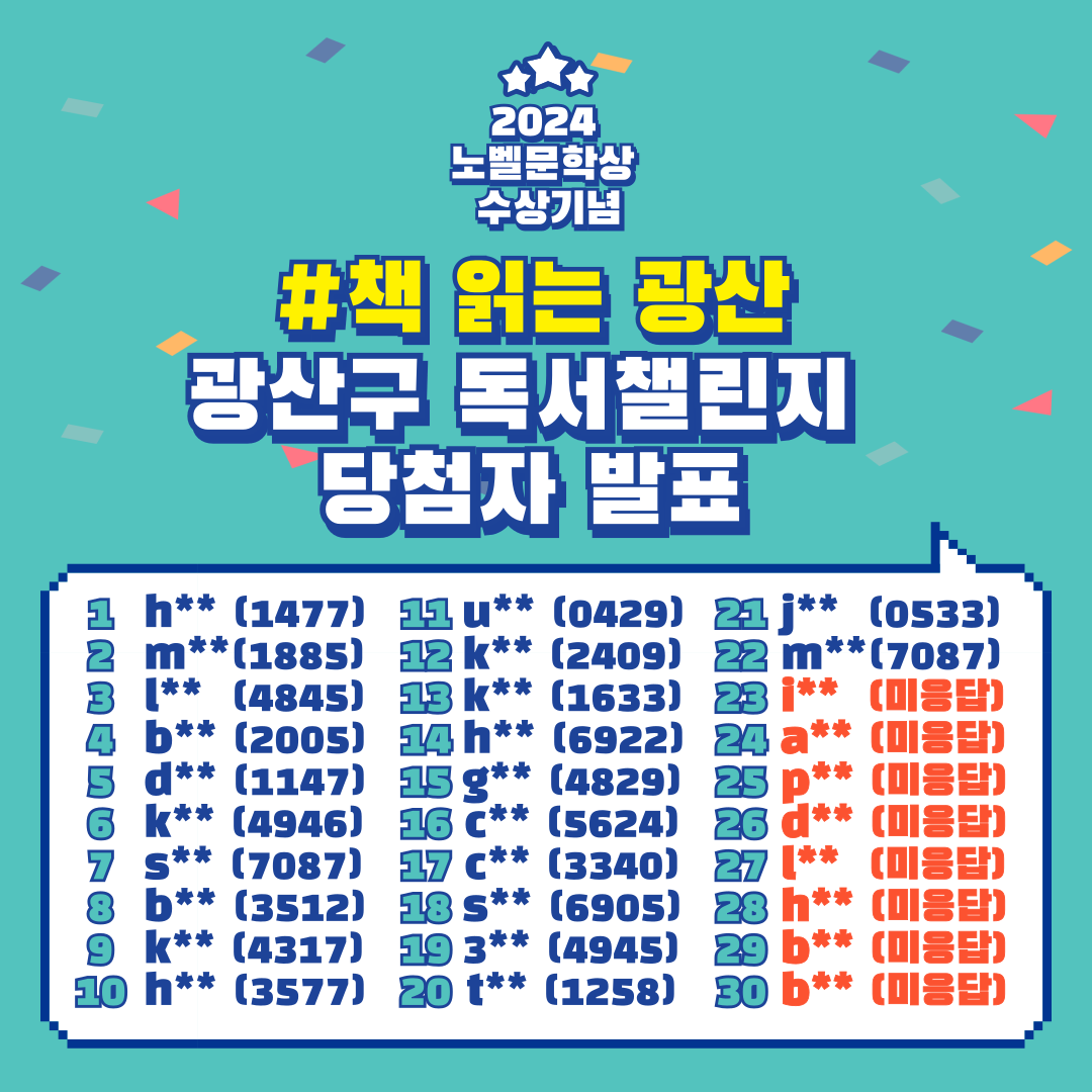2024<br/>노벨문학상<br/>수상기념<br/><br/>#책 읽는 광산<br/>광산구 독서 챌린지<br/>당첨자 발표<br/><br/>1 h**(1477)<br/>2 m**(1885)<br/>3 l**(4845)<br/>4 b**(2005)<br/>5 d**(1147)<br/>6 k**(4946)<br/>7 s**(7087)<br/>8 b**(3512)<br/>9 k**(4317)<br/>10 h**(3577)<br/>11 u**(0429)<br/>12 k**(2409)<br/>13 k**(1633)<br/>14 h**(6922)<br/>15 g**(4829)<br/>16 c**(5624)<br/>17 c**(3340)<br/>18 s**(6905)<br/>19 3**(4945)<br/>20 t**(1258)<br/>21 j**(0533)<br/>22 m**(7087)<br/>23 i**(미응답)<br/>24 a**(미응답)<br/>25 p**(미응답)<br/>26 d**(미응답)<br/>27 l**(미응답)<br/>28 h**(미응답)<br/>29 b**(미응답)<br/>30 b**(미응답)<br/>