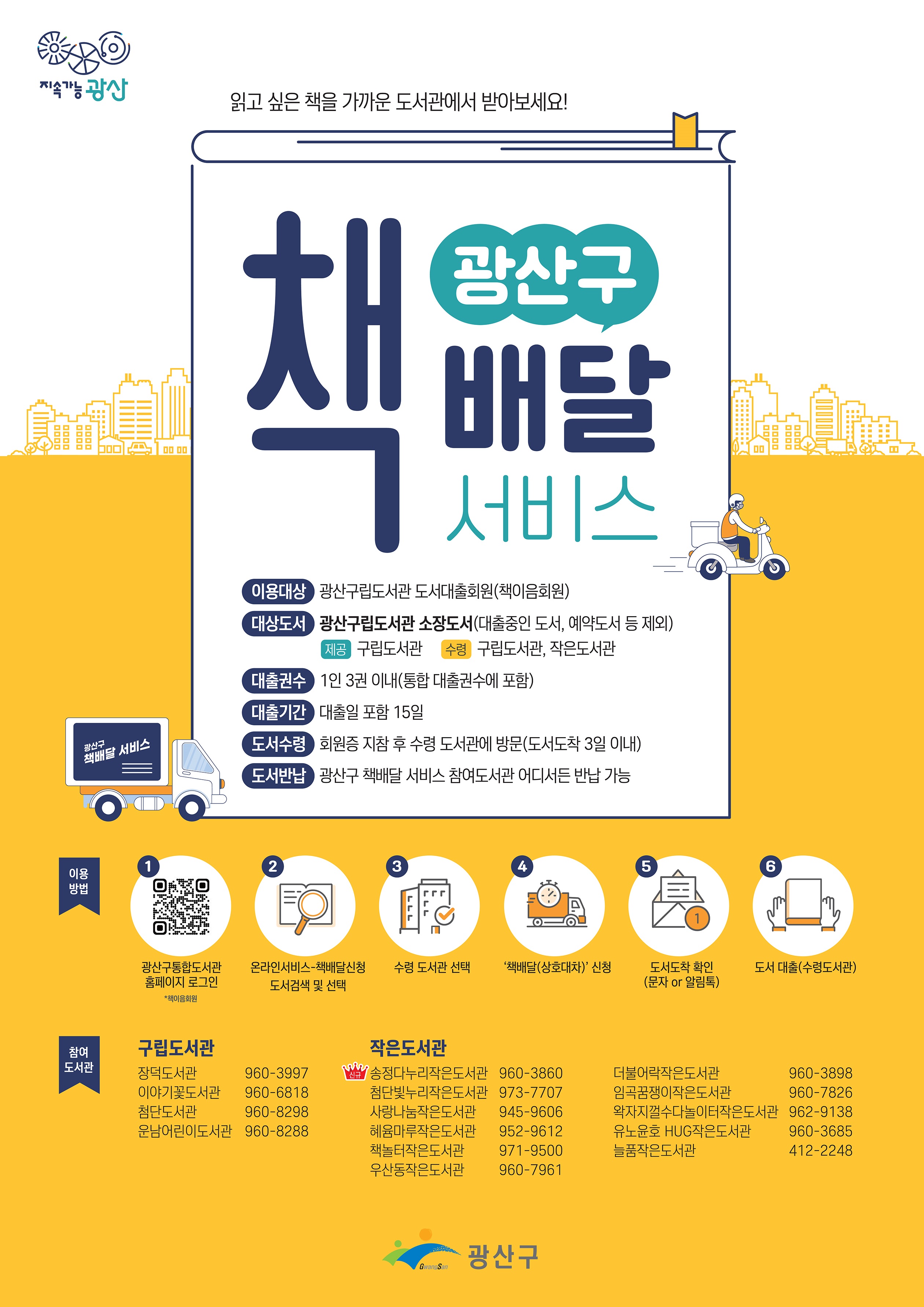 <br/>지속가능 광산bi
<br/>읽고 싶은 책을 가까운 도서관에서 받아보세요!
<br/>광산구 책배달 서비스,
<br/> - 이용대상: 광산구립도서관 도서대출회원(책이음회원)
<br/> - 대상도서: 광산구립도서관 소장도서(대출중인 도서, 예약도서 등 제외)
<br/> (제공) 구립도서관
<br/> (수령) 구립도서관, 작은도서관
<br/> - 대출권수: 1인 3권 이내(통합 대출권수에 포함)
<br/> - 대출기간: 대출일 포함 15일
<br/> - 도서수령: 회원증 지참 후 수령 도서관에 방문(도서도착 3일 이내)
<br/> - 도서반납: 광산구 책배달 서비스 참여도서관 어디서든 반납 가능
<br/>
<br/>이용방법
<br/>1. 광산구통합도서관 홈페이지 로그인
<br/>2. 도서검색 및 선택
<br/>3. 수령 도서관 선택
<br/>4. ‘책배달(상호대차)’ 신청
<br/>5. 도서도착 확인(문자or알림톡)
<br/>6. 도서 대출(수령도서관)
<br/>
<br/>참여도서관
<br/>
<br/>장덕도서관
<br/>960-3997
<br/>이야기꽃도서관
<br/>960-6818
<br/>첨단도서관
<br/>960-8298
<br/>운남어린이도서관
<br/>960-8288
<br/>
<br/>
<br/>첨단빛누리작은도서관
<br/>973-7707
<br/>사랑나눔작은도서관
<br/>945-9606
<br/>혜윰마루작은도서관
<br/>952-9612
<br/>책놀터작은도서관
<br/>971-9500
<br/>우산동작은도서관
<br/>960-7961
<br/>
<br/>〖신규〗송정다누리작은도서관
<br/>960-3860
<br/>
<br/>더불어락작은도서관
<br/>960-3898
<br/>임곡꿈쟁이작은도서관
<br/>960-7826
<br/>유노윤호 HUG작은도서관
<br/>960-3685
<br/>늘품작은도서관
<br/>412-2248
<br/>왁자지껄수다놀이터작은도서관
<br/>962-9138
<br/>
<br/>광산구 ci
<br/>
<br/>
<br/>