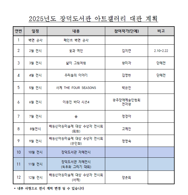 2025년 장덕도서관 아트갤러리 대관 계획 1. 벽면공사 페인트 벽면 공사 2. 2월 전시 꽃과 여인 김지연 3. 3월 전시 삶이 그림처럼 왕미자 4. 4월 전시 우리들의 이야기 김영헌 5. 5월 전시 사계 박윤진 6. 6월 전시 이풍진 바다 시즌4 7. 7월 전시 숨 정경아 8. 8월 전시 배동신어등미술제 대상 수상자 전시회(회화) 고예진 9. 9월 전시 배동신어등미술제 대상 수상자 전시회(문인화) 정영숙 10. 10월 전시 장덕도서관 자체전시 11. 11월 전시 장덕도서관 자체전시(독후화 그리기 대회) 12. 12월 전시 배동신어등미술제 대상 수상자 전시회(서예) 장춘희 내부 사정으로 전시 계획 변경 될 수 있습니다